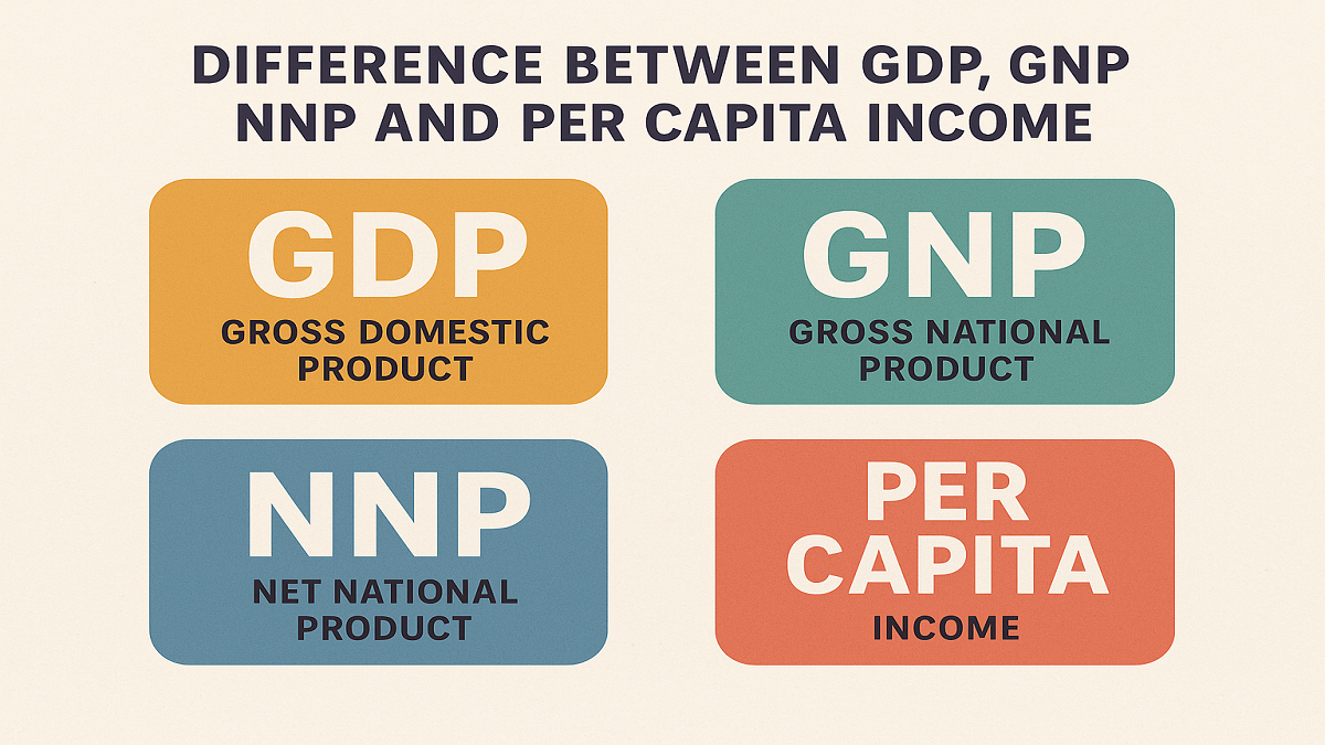 Difference between GDP, GNP, NNP, and Per Capita Income