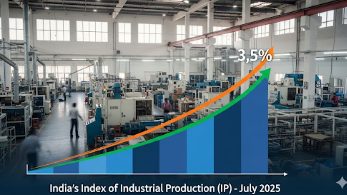India’s IIP (Index of Industrial production) Grows 3.5% in July 2025