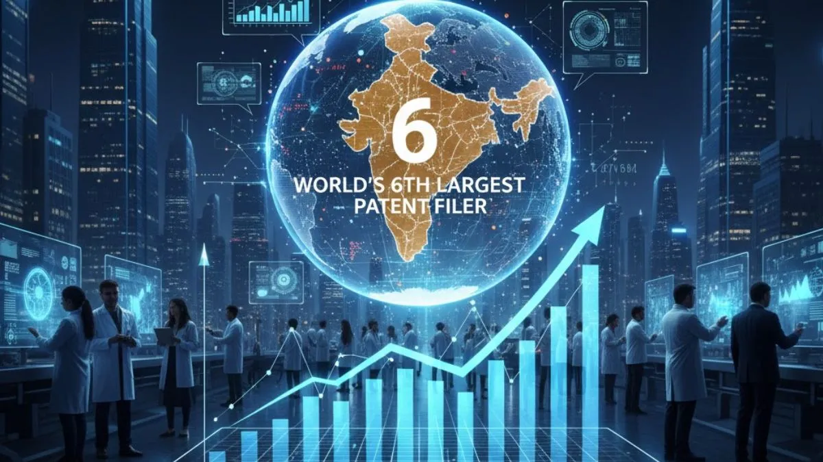 India Emerges as the World’s 6th‑Largest Patent Filer