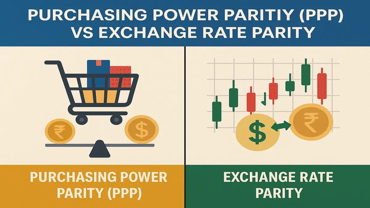 Purchasing Power Parity (PPP) vs Exchange Rate Parity: Meaning, Differences & Easy Explanation