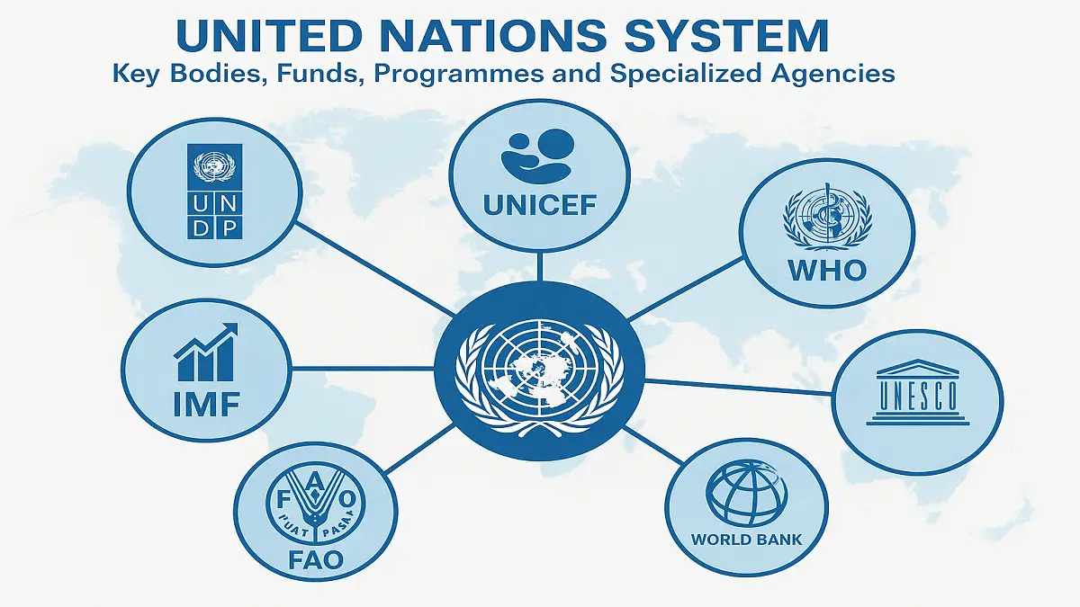 United Nations System: Key Bodies, Funds, Programmes and Specialized Agencies