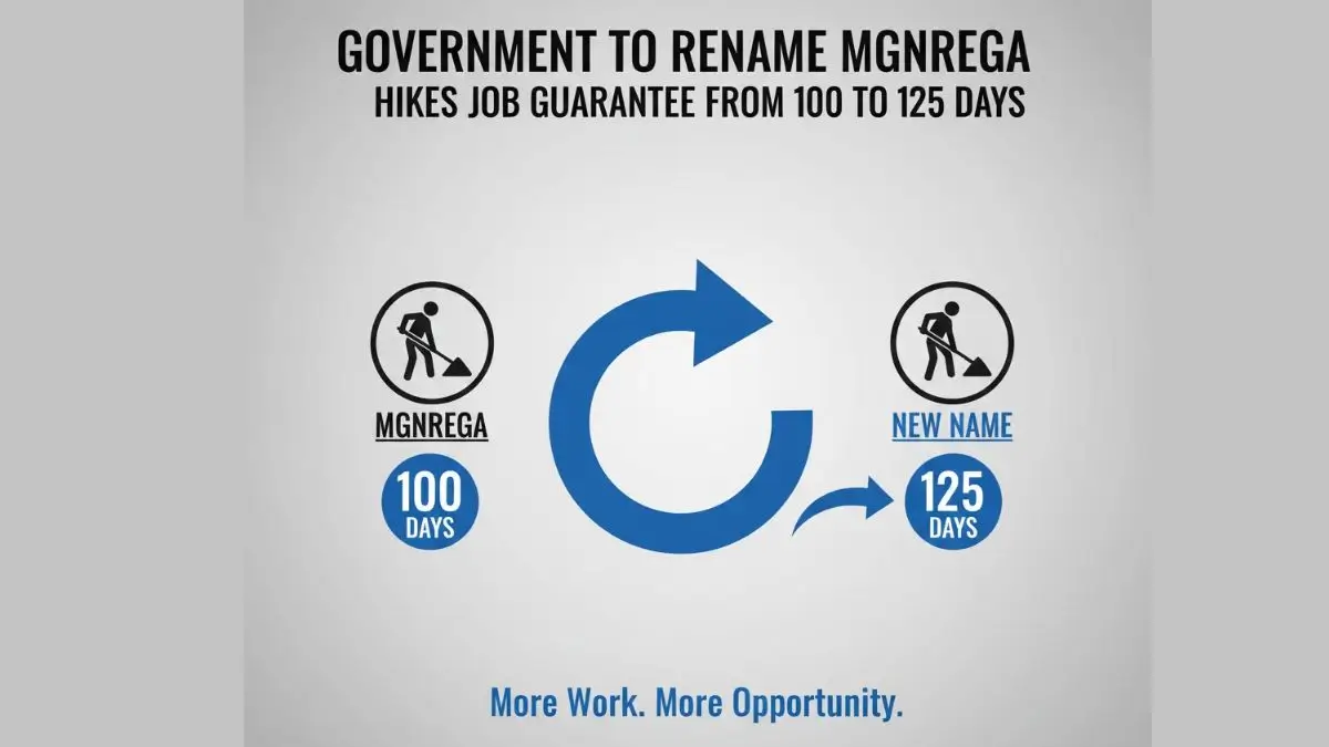 Government to Rename MGNREGA, Hikes Job Guarantee from 100 to 125 Days