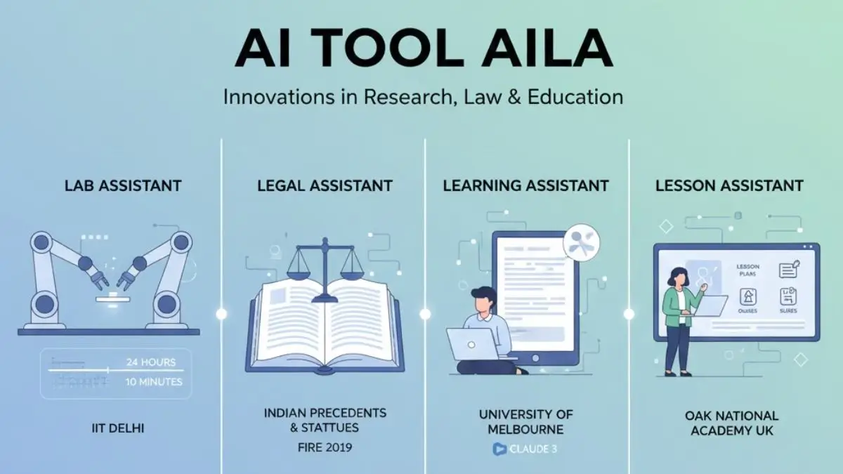 IIT Delhi Introduces AI Agent AILA for Smart and Autonomous Lab Research
